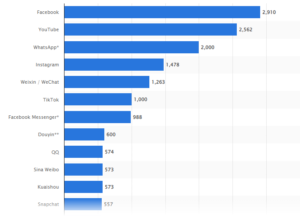 Image Source: Statista